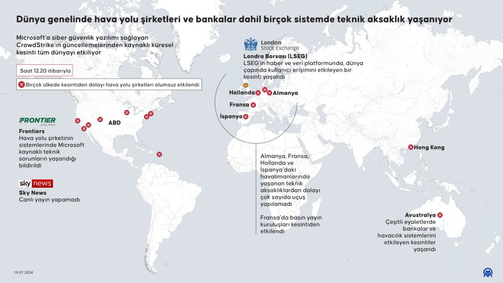 Küresel Çapta Siber Saldırı